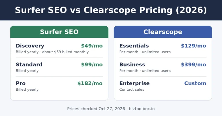 Surfer SEO vs Clearscope pricing comparison