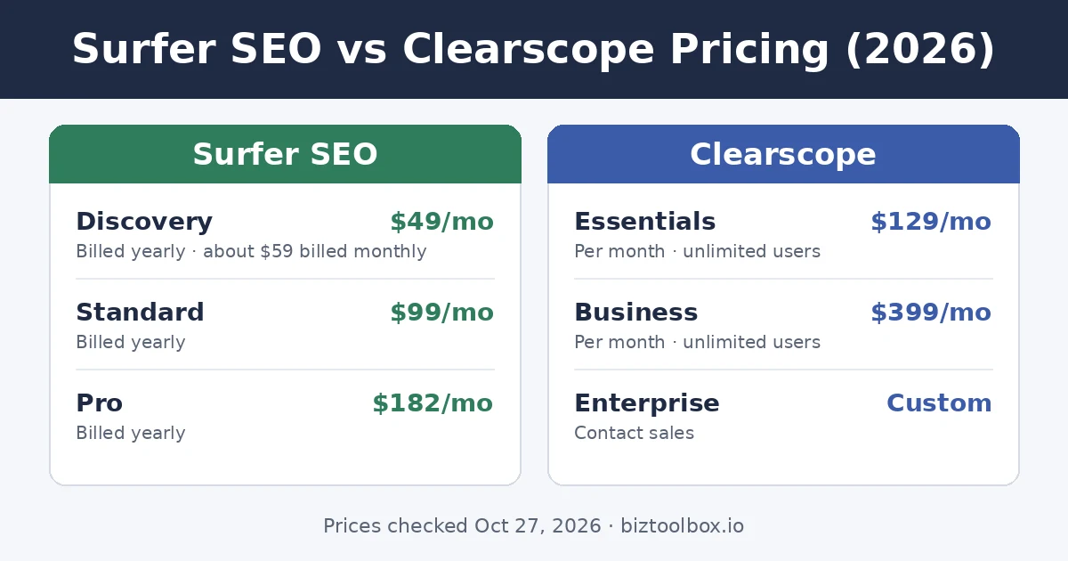 Surfer SEO vs Clearscope pricing comparison
